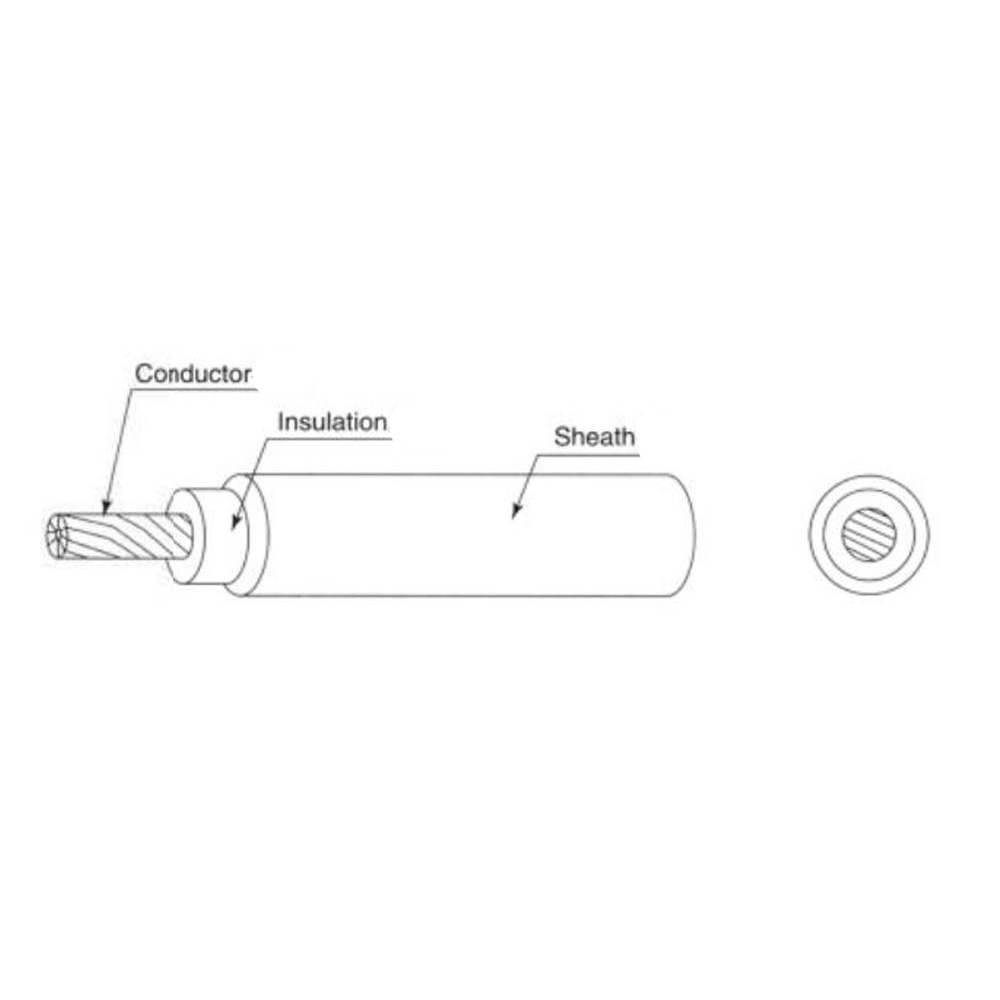 H03RN Rubber insulated and sheathed single cords