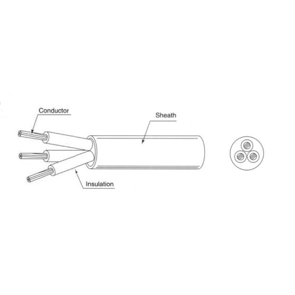 YCW Rubber insulated and sheathed flexible cords details