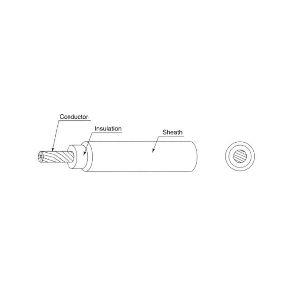 H05RN-F Rubber insulated and sheathed single cords